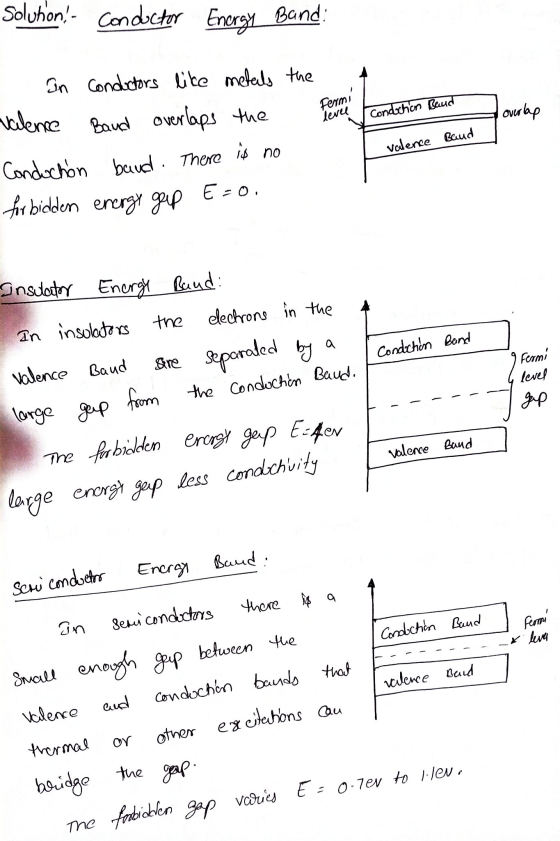 Solution - Conductor Energy Band: Fermi level Conduction Band overlap In conductors like metals the valence Band overlaps the