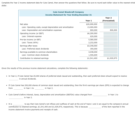 Complete the Year 2 income statement data for Cute Camel, then answer the questions that follow. Be sure to round each dollar