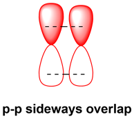 p-p sideways overlap
