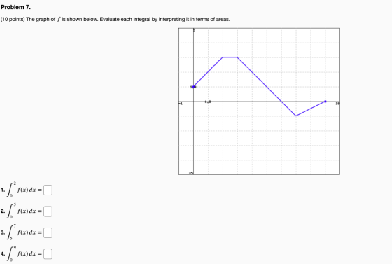 Problem 7. (10 points) The graph of f is shown below. Evaluate each integral by interpreting it in terms of areas. . $*r«wdx