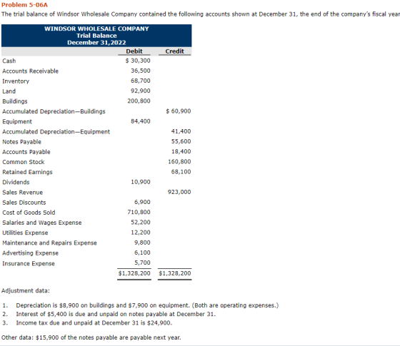 Problem 5-06A The trial balance of Windsor Wholesale Company contained the following accounts shown at December 31, the end o