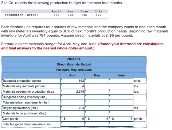 Zira Co. reports the following production budget for the next four months. Production (units) April 662 May 690 June 696 July