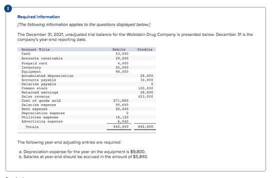 Required information [The following information applies to the questions displayed below.] The December 31, 2021, unadjusted