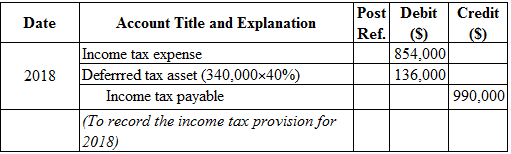 Post Debit Credit Account Title and Explanation Date Ref. (S) (S) Income tax expense Deferred tax asset (340,000x40%) Income