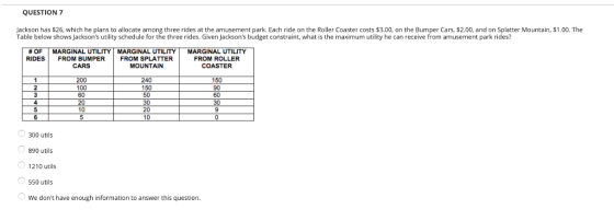 QUESTION 7 Jackson has $26, which he plans to allocate among three rides at the amusement park. Each ride on the Roller Coaster costs $3.00, on the Bumper Cars, $2.00, and on Splatter Mountain, $1.00. The Table below shows Jacksons utility schedule for the three rides. Given Jacksons budget constraint, what is the maximum utility he can receive from amusement park rides? # OF MARGINAL UTILITY MARGINAL UTILITY RIDESFROM BUMPER FROM SPLATTER MOUNTAIN MARGINAL UTILITY FROM ROLLER COASTER CARS 200 100 60 20 240 150 50 150 90 60 30 20 300 utils 890 utils 1210 utils 550 utils We dont have enough information to answer this question.