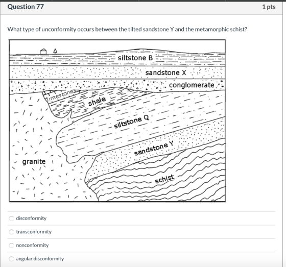 Question 77 1 pts What type of unconformity occurs between the tilted sandstone Y and the metamorphic schist? siltstone B san