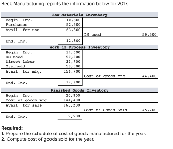 Beck Manufacturing reports the information below for 2017. Raw Materials Inventory Begin. Inv. 10,800 52,500 Purchases Avail.