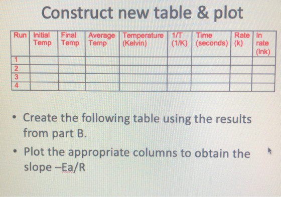Construct new table & plot Run Initial Final Temp Temp Average Temperature Temp (Kelvin) 1/T (1/K) Time Rate (seconds) (K) ra