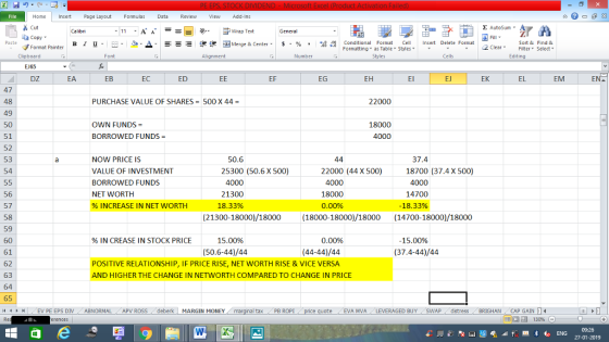 Home nert Page Layout Formulas Data Review View dd-Ins Cut E AutoSum ー E ゴWrap Text ta copy ▼ B I 프 . 灬 ▲· 逻锂函Merge & Center. $, % , 弼, conditional Format eCell Insert Delete Format Sort &Find & Format Painter Formatting as Table Styles2 Clear Clipboard Alignment Number Cells Editing DZ EB EC ED EF EG EH El EJ EK EL EM 47 48 49 50 51 52 53 54 PURCHASE VALUE OF SHARES 500 X 44 22000 OWN FUNDS 18000 BORROWED FUNDS = 37.4 NOW PRICE IS VALUE OF INVESTMENT BORROWED FUNDS NET WORTH % INCREASE IN NET WORTH 50.6 25300 (50.6 X 500) 22000 (44 X 500) 18700 (37.4 X 500) 4000 21300 18.33% 4000 18000 0.00% 4000 14700 18.33% 56 57 58 59 60 61 62 63 64 65 (21300-18000)/18000 (18000-18000)/18000 (14700-18000)/18000 % IN CREASE IN STOCK PRICE 15.00% 0.00% 15.00% (50.6-44)/44 (44-44)/44 (37.4-44)/44 POSITIVE RELATIONSHIP, IF PRICE RISE, NET WORTH RISE & VICE VERSA AND HIGHER THE CHANGE IN NETWORTH COMPARED TO CHANGE IN PRICE 4 EV PE EPS DIV ABNORMAL APV ROSS deberk MARGIN MONEY al tax . PB ROPİ eEVA MVA LEVERAGED BUY SWAP distress BRIGHAN CAP GAIN 福 130% 27-01-2019