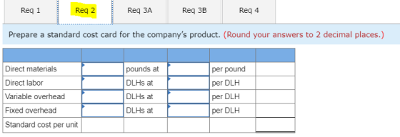 Req 1 Reg 2 Req 3A Req 3B Reg 4 Prepare a standard cost card for the companys product. (Round your answers to 2 decimal plac