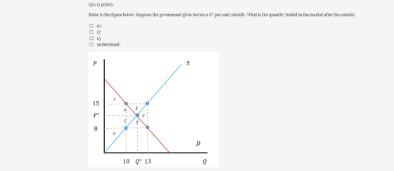 Q21 (1 point). Refer to the figure below. Suppose the government gives buyers a $7 per-unit subsidy. What is the quantity tra