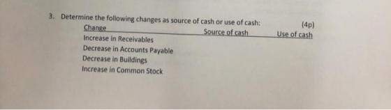 (4p) Use of cash 3. Determine the following changes as source of cash or use of cash: Change Source of cash Increase in Recei