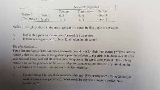 Nation 2 (response) Conventional Nuclear -10, -10 10,-10 Posture Nation Posture 0, 0 (first move) Attack 1,-1 Nation 1 is slightly ahead in the arms race and will make the first move in the game. A. B. Depict this game in its extensive form using a game tree. Is there a sub-game perfect Nash Equilibrium in this game? The plot thickens... Three famous Nobel Prize Laureates, known the world over for their intellectual prowess, inform Nation 2 that the only way to bring about a peaceful solution to the crisis is to dismisses all of its conventional forces and sell all conventional weapons on the world arms market. They advise Nation 2 to use the proceeds of the sale to adopt a computer system wherein any attack on the part of Nation 1 will result in an automatic nuclear response. Should Nation 1 follow these recommendations? Why or why not? (Note: you might want to draw a new game tree). What would be the new sub-game perfect Nash equilibrium? C.