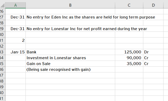 А Dec-31 No entry for Eden Inc as the shares are held for long term purpose Dec-31 No entry for Lonestar Inc for net profit e