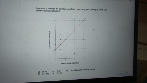 If you want to increase the correlation coefficient by moving points, changing which point would be the least effective? Hours Studied per Day a) (1.4) c)(3, 2) e) More than one choice is corect b) (5, 2.5) d) (2,.5) Got a question?
