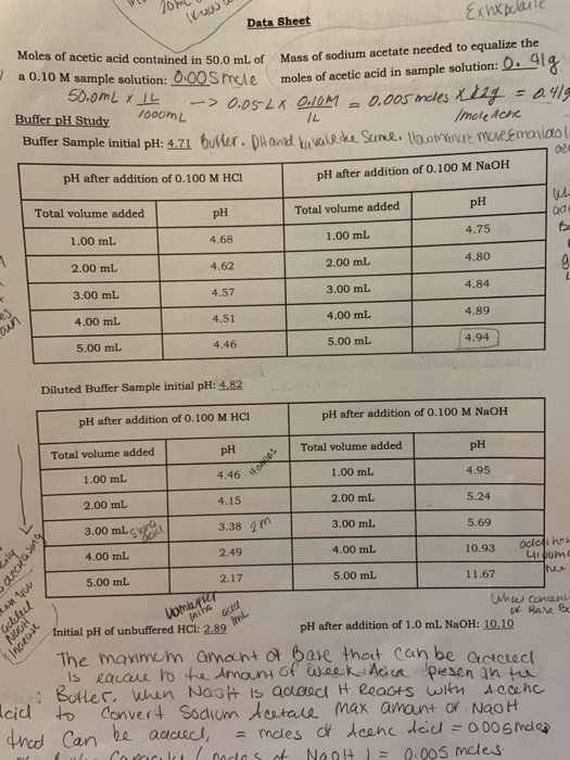 КИХр. Data Sheet Moles of acetic acid contained in 50.0 mL of a 0.10 M sample solution: 0.00 Smule 50.0mL XL -> 0.05-24 0.1om