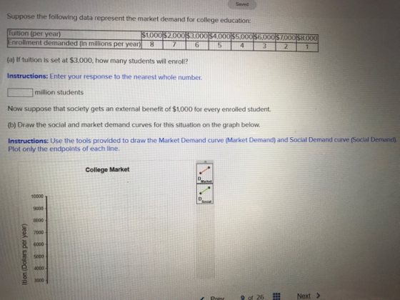 Seved Suppose the following data represent the market demand for college education: Tuition (per year) $1,000 $2,000$3,000 $4