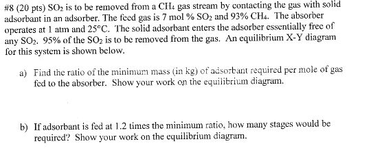 #8 (20 pts) SO2 is to be removed from a CIL gas stream by contacting the gas with solid adsorbant in an adsorber. The feed gas is 7 mol % SO2 and 93% CH4. The absorber operates at 1 atm and 25°C. The solid adsorbant enters the adsorber essentially free of any SO2, 95% of the SO2 is to be removed from. the gas. An equilibrium X-Y diagram for this system is shown below Find the ratio of the minimum mass (in kg) of adsorbant required per mole of gas fed to the absorber. Show your work on the equilibrium diagram a) b) If adsorbant is fed at 1.2 times the minimum ratio, how many stages would be requircd? Show your work on the equilibrium diagram.