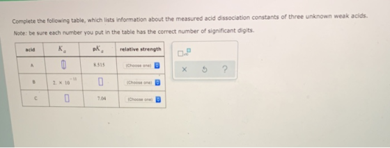 Complete the following table, which lists information about the measured acid dissociation constants of three unknown weak ac