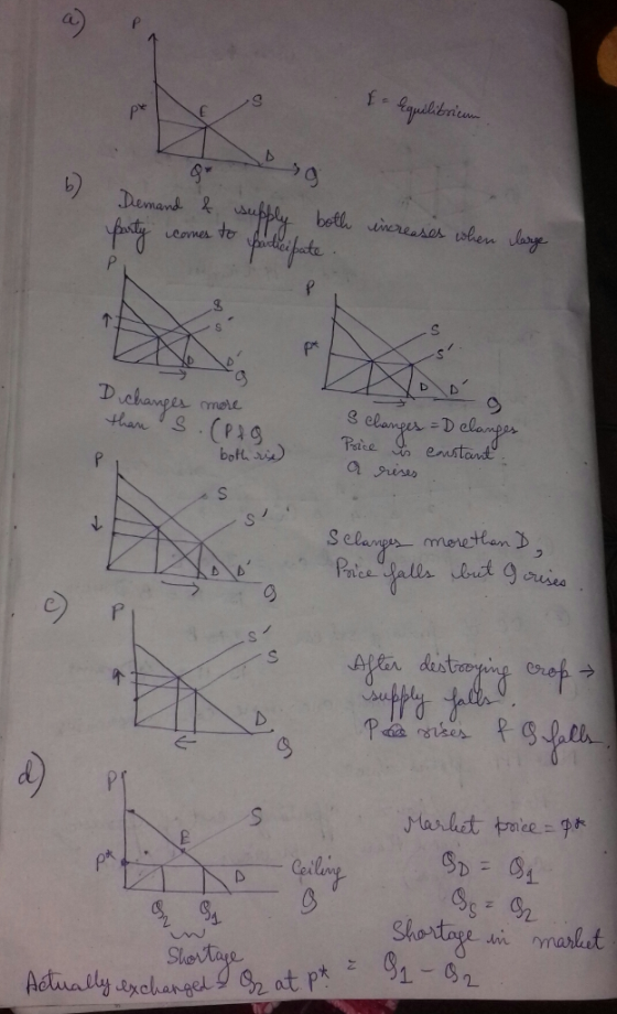 f - Equilibrium Demand of party comes to supply be the o participate. do increases when large PT D D changes more than S. (P&