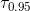 \tau_{0.95}