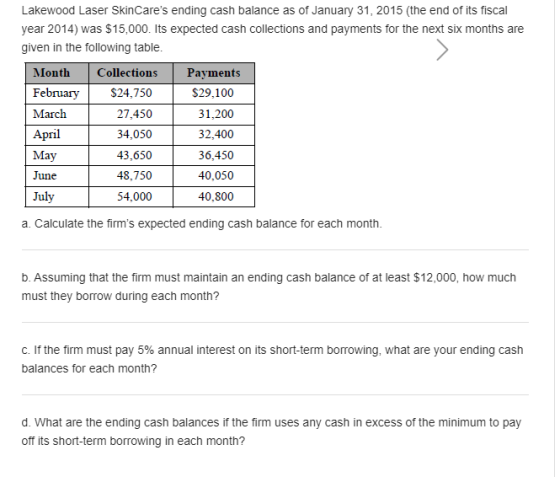 Lakewood Laser SkinCares ending cash balance as of January 31, 2015 (the end of its fiscal year 2014) was $15,000. Its expec