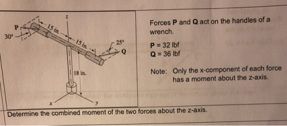 Forces P and Q act on the handles of a wrench. Pr 30° ls 250 P 32 lbf Q 36 lbf 18 in. Note: Only the x-component of each force has a moment about the z-axis. Determine the combined moment of the two forces about the z-axis.