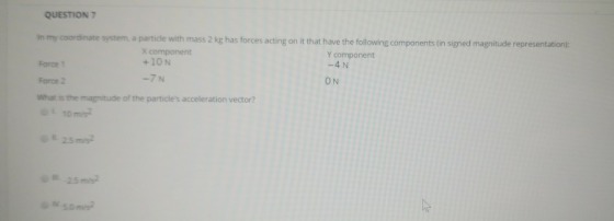 QUESTION 7 In my coordinate system a particle with mass 2 kg has forces acting on it that have the following components in si