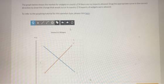 The graph below shows the market for widgets in country Z if there are no imports allowed. Drag the appropriate curve in the correct direction to show the change that would occur in country Z if imports of widgets were allowed To refer to the graphing tutorial for this question type, please click here. Market for Widgets Price