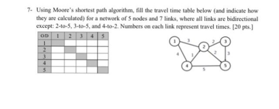 7. Using Moores shortest path algorithm, fill the travel time table below and indicate how they are calculated) for a networ