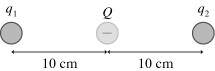 In the figure below the charge in the middl