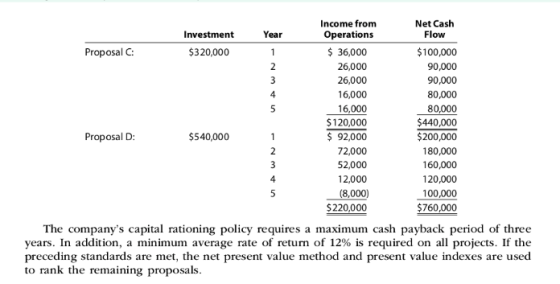 Income from Operations Net Cash Flow Investment Year Proposal C: $320,000 AwN- Proposal D: $ 36,000 26,000 26,000 16,000 16,0