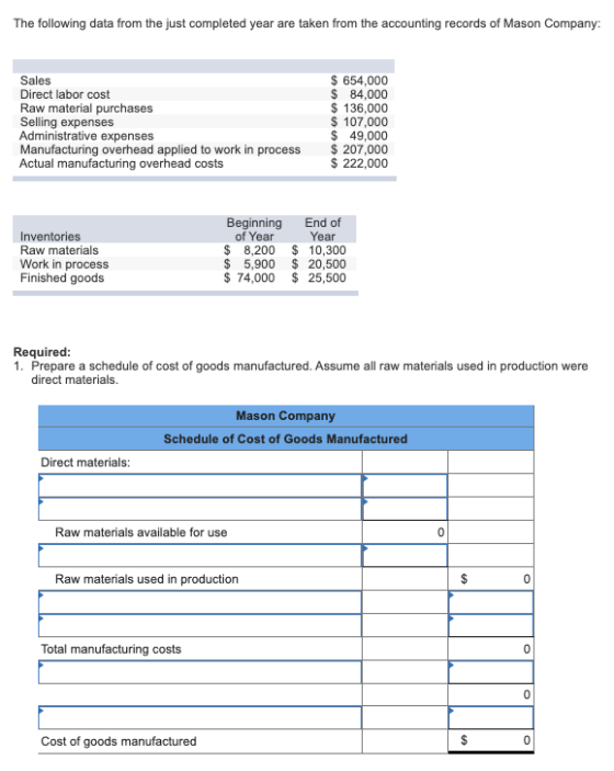The following data from the just completed year are taken from the accounting records of Mason Company: Sales Direct labor co