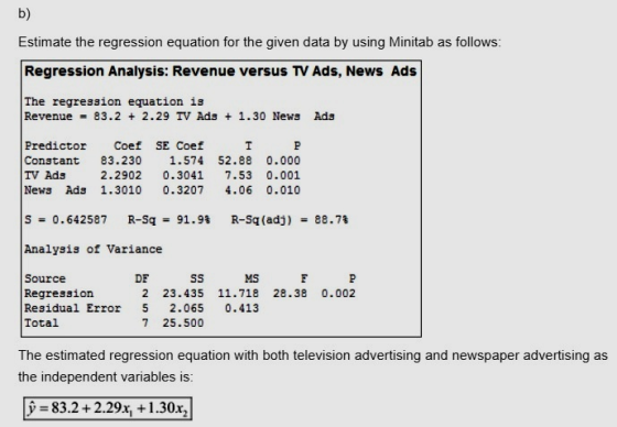 b) Estimate the regression equation for the given data by using Minitab as follows: Regression Analysis: Revenue versus TV Ad