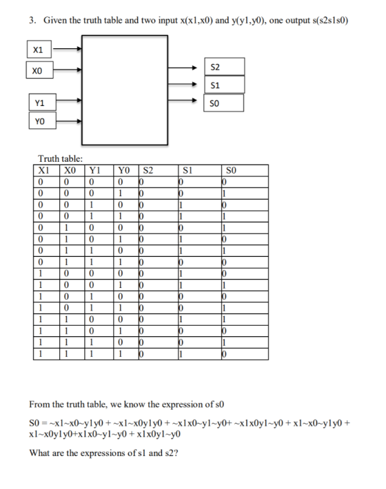 3. Given the truth table and two input x(x1,x0) and y(yl,yo), one output s(s2s1s0) X1 XO Y1 SO YO ototo -o- Truth table: X1 X