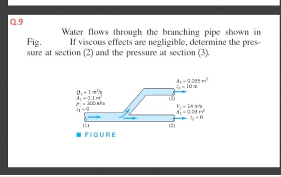 Q.9 Water flows through the branching pipe shown in Fig. If viscous effects are negligible, determine the pres- sure at secti