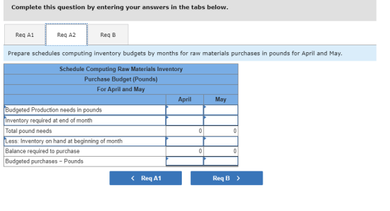 Complete this question by entering your answers in the tabs below. Reg A1 Reg A2 Reg B Prepare schedules computing inventory