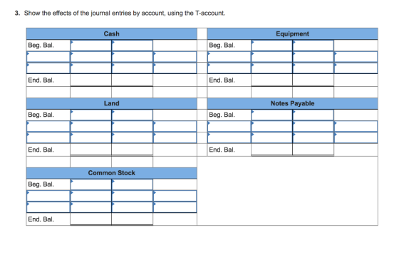 3. Show the effects of the journal entries by account, using the T-account Cash Equipment Beg. Bal Beg. Bal End. Bal End. Bal Land Notes Payable Beg. Bal Beg. Bal. End. Bal. End. Bal. Common Stock Beg. Bal End. Bal