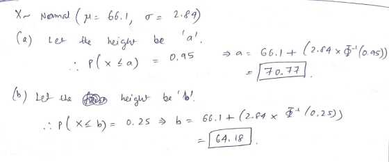 66.1, σ= 2.89 heih bea