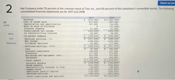 Check my wor Hat Company holds 75 percent of the common stock of Ties, Inc., and 40 percent of this subsidiarys convertible