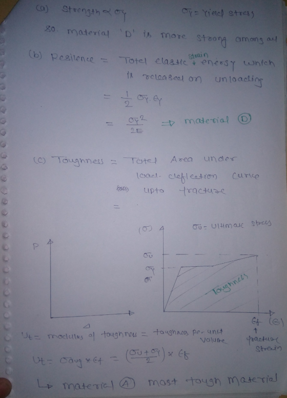 Co) Strength go, material D, more Stoong among C8İle Stsai n aughnessToe Aren undec