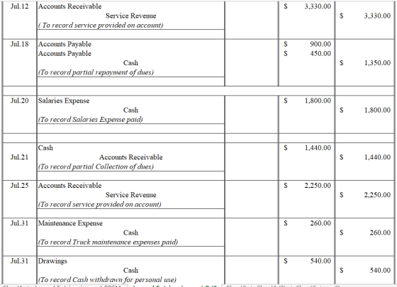 Jul.12 $ 3,330.00 Accounts Receivable Service Revenue (To record service provided on account) $ 3,330.00 Jul.18 900.00 450.00