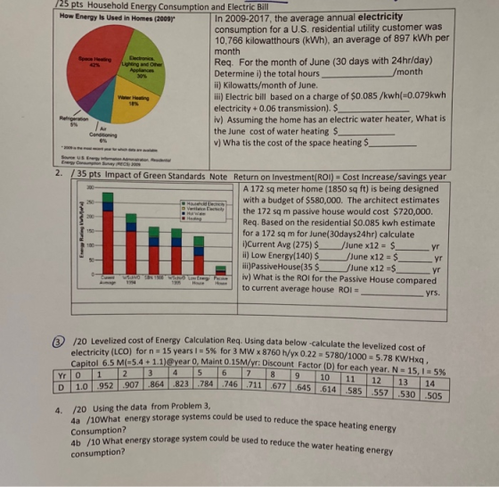 25 pts Household Energy Consumption and Electric Bill How Energy Is Used in Homes (2009) In 2009-2017, the average annual ele