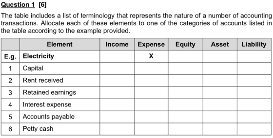 Question 1 [6] The table includes a list of terminology that represents the nature of a number of accounting transactions. Al