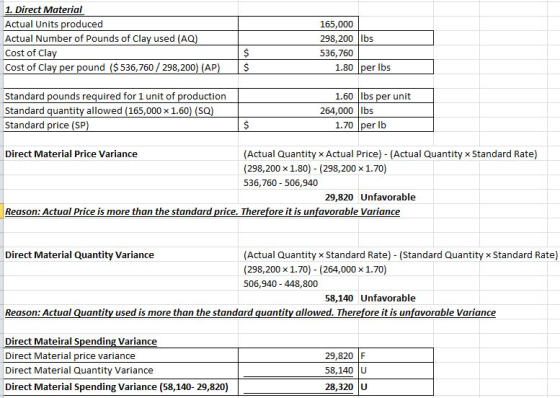 1. Direct Material Actual Units produced Actual Number of Pounds of Clay used (AQ) Cost of Clay Cost of Clay per pound ($536,