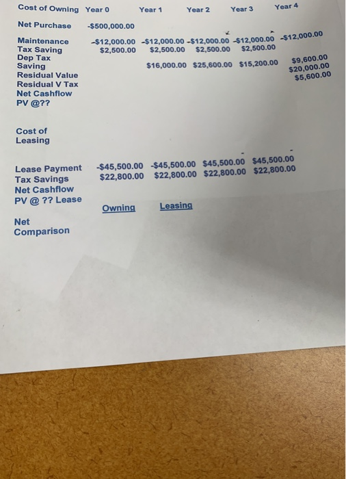 Cost of Owning Year Year 1 Year 2 Year 3 Year 4 Net Purchase $500,000.00 $12,000.00 $12,000.00 $2,500.00 $12,000.00 $12,000.0