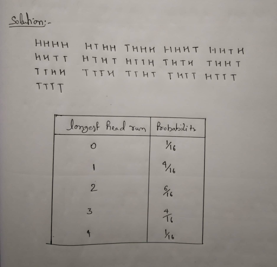 om Rad um 1 6 VI 1 6 2 3 4 1 b