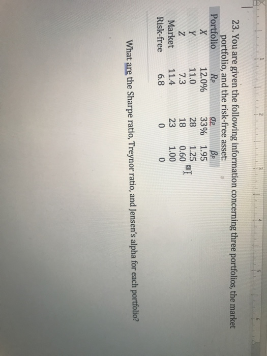 ALLLLL 23. You are given the following information concerning three portfolios, the market portfolio, and the risk-free asset