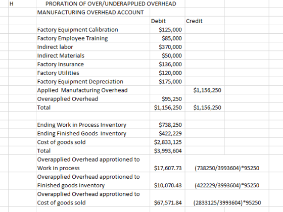 Credit PRORATION OF OVER/UNDERAPPLIED OVERHEAD MANUFACTURING OVERHEAD ACCOUNT Debit Factory Equipment Calibration $125,000 Fa