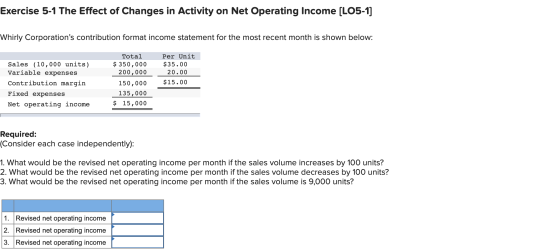 Exercise 5-1 The Effect of Changes in Activity on Net Operating Income (LO5-1] Whirly Corporations contribution format incom